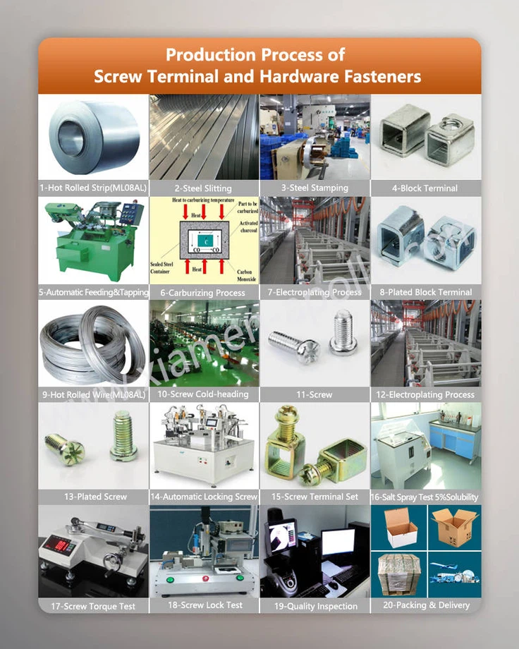 Production Process of Screw Clamp Connecting Terminal Block and Hardware Fasteners Production Process of Screw Clamp Connecting Terminal Block and Hardware Fasteners