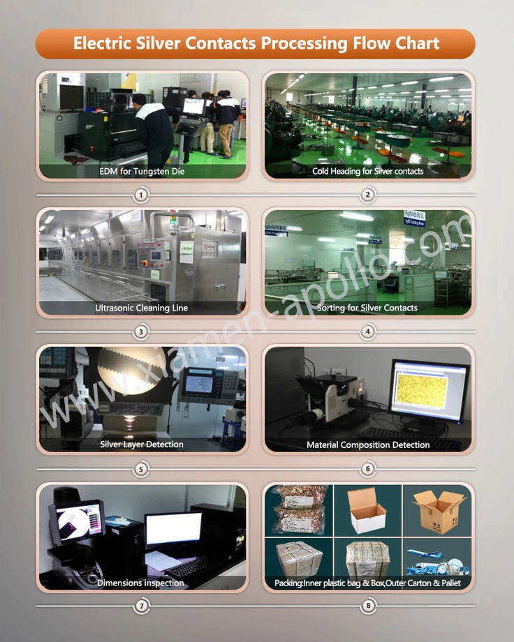 Solid Copper Contacts Processing Flow Chart Solid Copper Contacts Processing Flow Chart